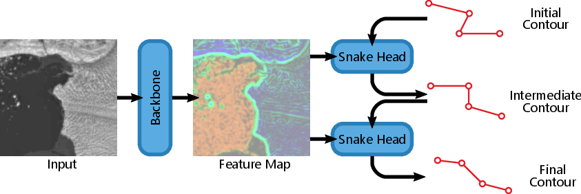 COBRA: A Deep Active Contour Model for Delineating Glacier Calving Fronts