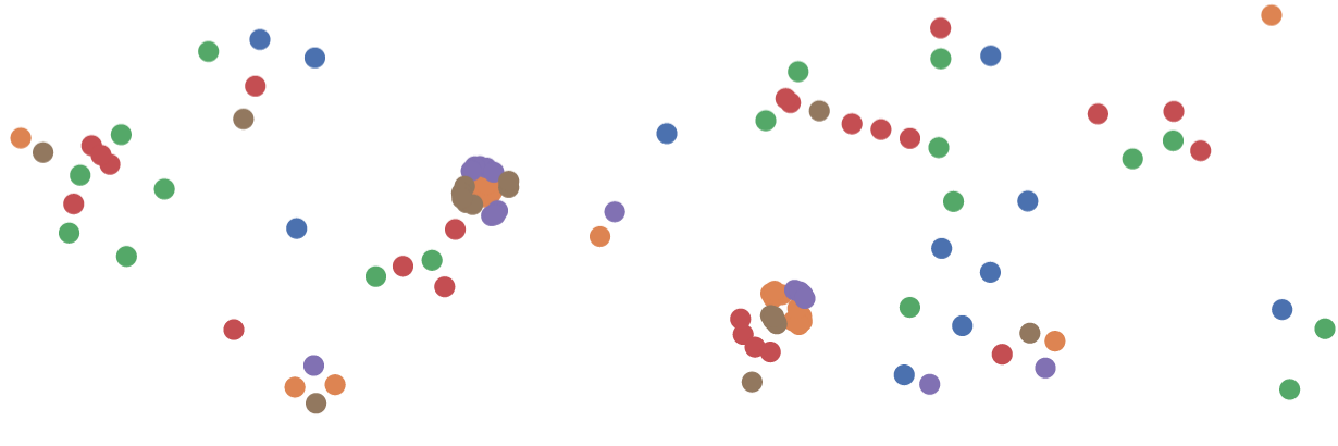 Particle Life